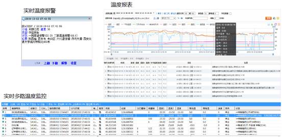 冷鏈溫度監控|4G車(chē)載視頻監控|貨車(chē)油量監控 GPS車(chē)輛監控|冷藏車(chē)溫度監控|GPS油量監控|GPS車(chē)輛管理系統