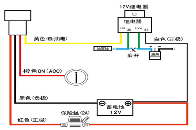 冷鏈溫度監控|4G車(chē)載視頻監控|貨車(chē)油量監控 冷鏈溫度監控|4G車(chē)載視頻監控|貨車(chē)油量監控