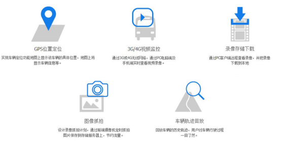 冷鏈溫度監控|4G車(chē)載視頻監控|貨車(chē)油量監控