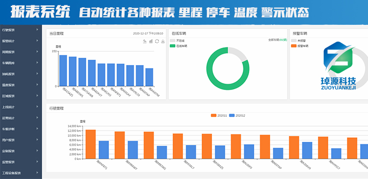 冷鏈溫度監控|4G車(chē)載視頻監控|貨車(chē)油量監控