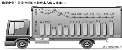 冷鏈溫度監控|4G車(chē)載視頻監控|貨車(chē)油量監控