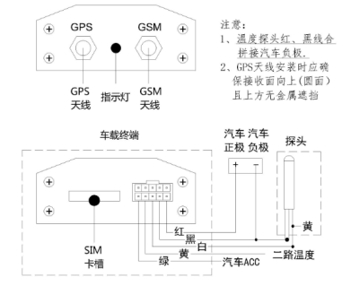 冷鏈溫度監控|4G車(chē)載視頻監控|貨車(chē)油量監控 冷鏈溫度監控|4G車(chē)載視頻監控|貨車(chē)油量監控