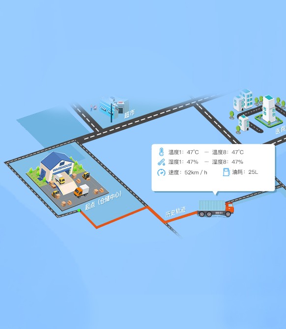 冷鏈溫度監控|4G車(chē)載視頻監控|貨車(chē)油量監控
