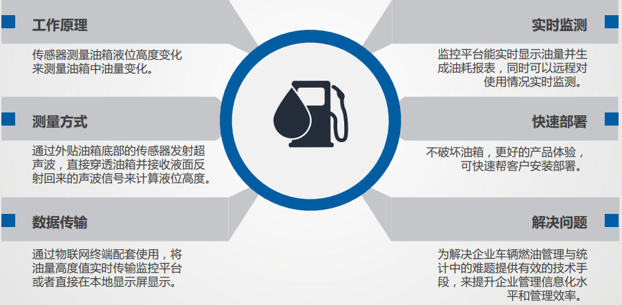 冷鏈溫度監控|4G車(chē)載視頻監控|貨車(chē)油量監控 冷鏈溫度監控|4G車(chē)載視頻監控|貨車(chē)油量監控