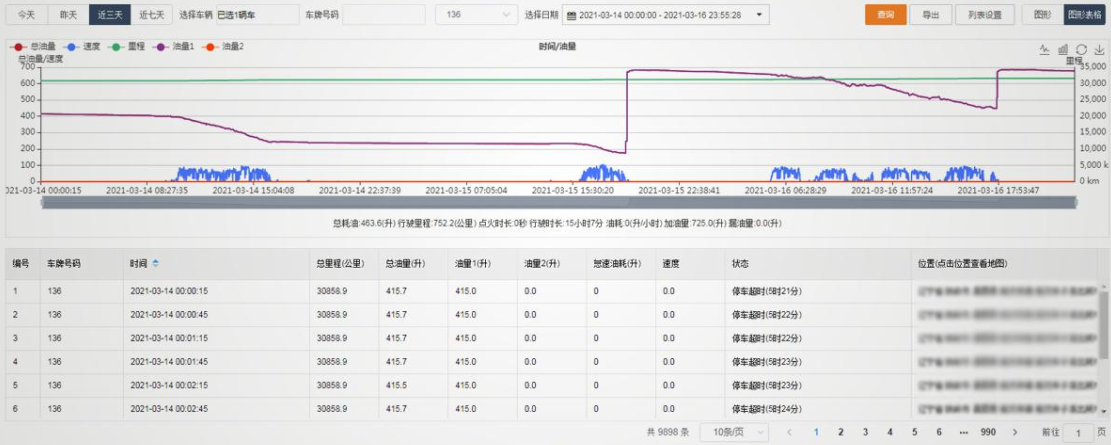 冷鏈溫度監控|4G車(chē)載視頻監控|貨車(chē)油量監控 冷鏈溫度監控|4G車(chē)載視頻監控|貨車(chē)油量監控