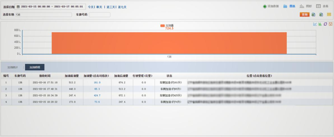 冷鏈溫度監控|4G車(chē)載視頻監控|貨車(chē)油量監控 冷鏈溫度監控|4G車(chē)載視頻監控|貨車(chē)油量監控