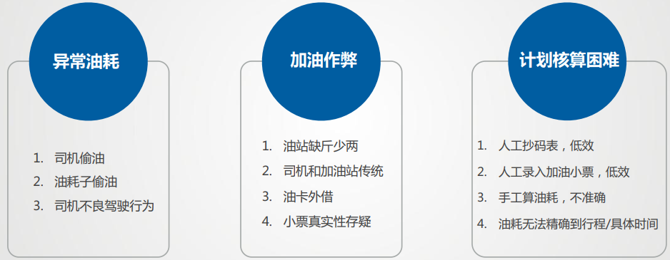 冷鏈溫度監控|4G車(chē)載視頻監控|貨車(chē)油量監控 冷鏈溫度監控|4G車(chē)載視頻監控|貨車(chē)油量監控