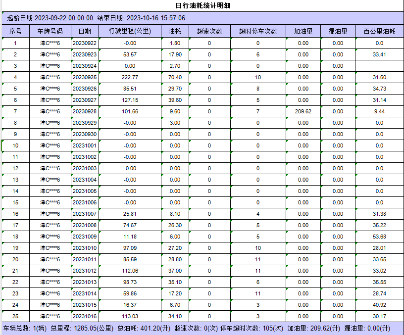冷鏈溫度監控|4G車(chē)載視頻監控|貨車(chē)油量監控 冷鏈溫度監控|4G車(chē)載視頻監控|貨車(chē)油量監控