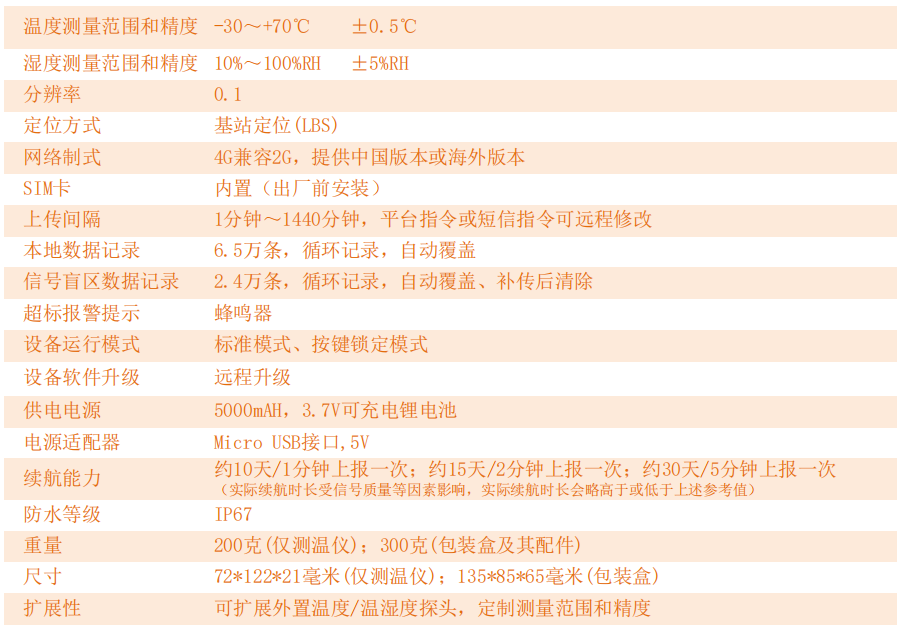 冷鏈溫度監控|4G車(chē)載視頻監控|貨車(chē)油量監控