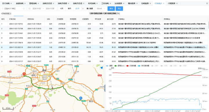 冷鏈溫度監控|4G車(chē)載視頻監控|貨車(chē)油量監控 冷鏈溫度監控|4G車(chē)載視頻監控|貨車(chē)油量監控