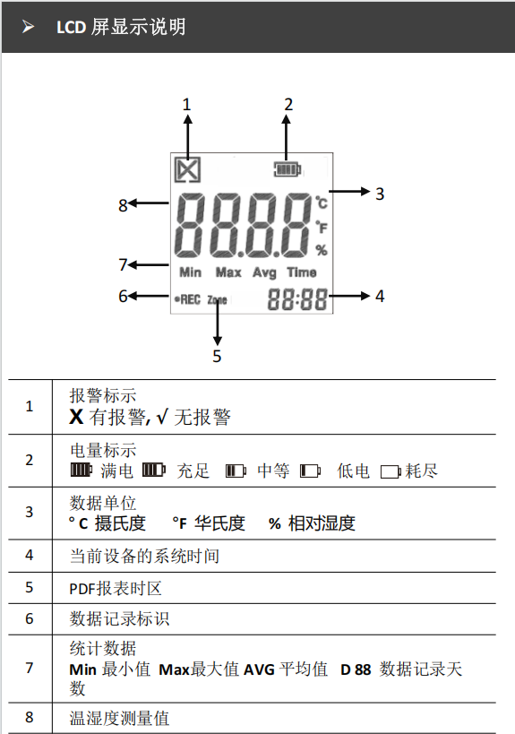 冷鏈溫度監控|4G車(chē)載視頻監控|貨車(chē)油量監控