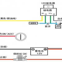 汽車(chē)GPS定位器怎么使用？