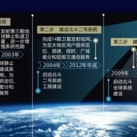 北斗和GPS誰(shuí)更精準？