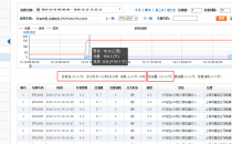 貨車(chē)GPS油量監(jiān)控油耗車(chē)隊(duì)車(chē)輛管理系統(tǒng)方案